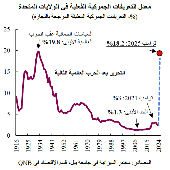 QNB