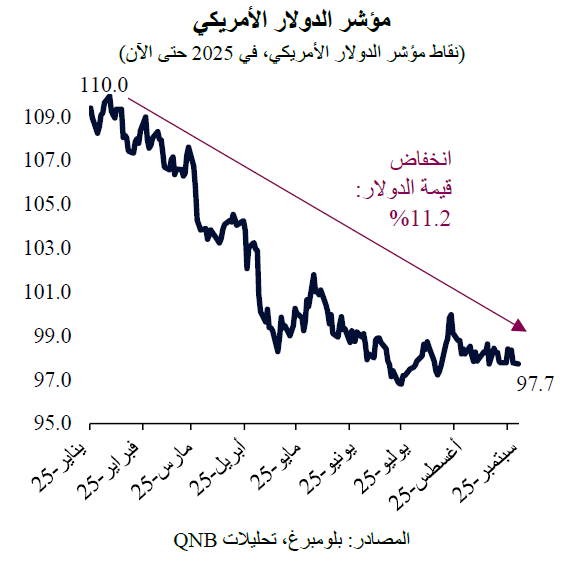 QNB