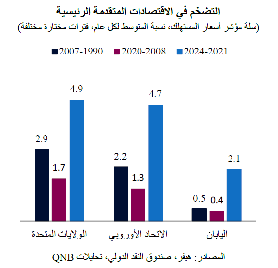 QNB